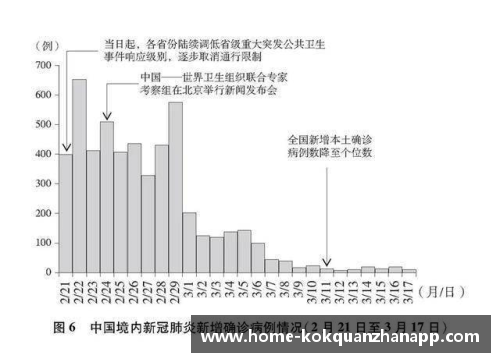 kok全站app见证历史：3.7万字白皮书记录中国抗疫艰辛历程