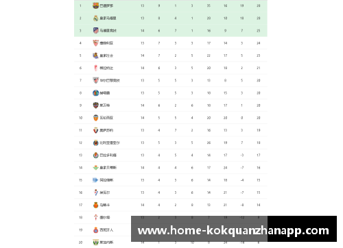 kok全站app塞维利亚大胜皇家社会，继续领跑西甲积分榜