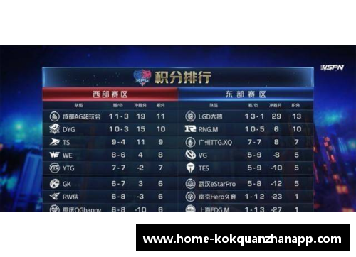 kok全站app太阳主场击败魔术，晋级西部半决赛！