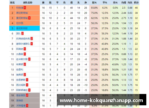 kok全站app官方app下载英超积分榜：曼联跌至第9位，球迷质疑索尔斯克亚执教水平 - 副本