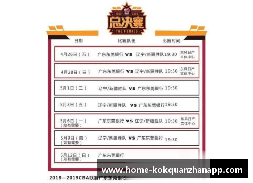 kok全站app官方app下载CBA总决赛赛程出炉：广东宏远首战江苏同曦，新赛季开季前先斗总冠军 - 副本 - 副本