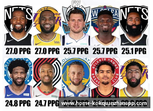 kok全站app官方app下载NBA球员赛季场均得分排名及趋势分析 - 副本