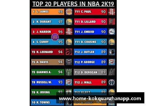 kok全站app官方app下载巅峰荣耀：百年传奇NBA名人堂阵容