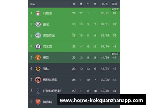 kok全站app官方app下载英超焦点战：切尔西连遭失利，纽卡斯尔大胜可期？马竞迎战皇家社会 - 副本